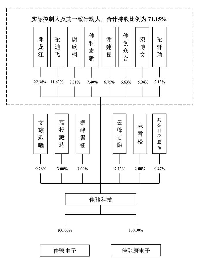 军工隐身涂料企业佳驰科技冲刺科创板IPO 拟募资12.45亿元 业绩持续增长空间受问询