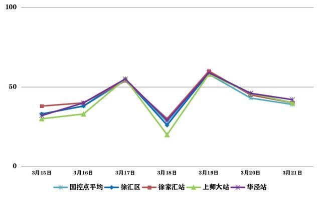 正是看花天气，空气质量如何？