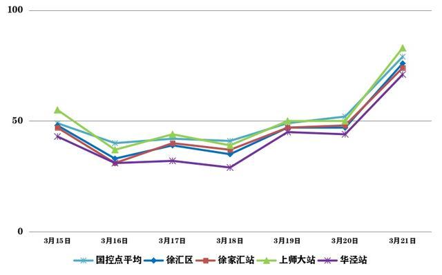 正是看花天气，空气质量如何？