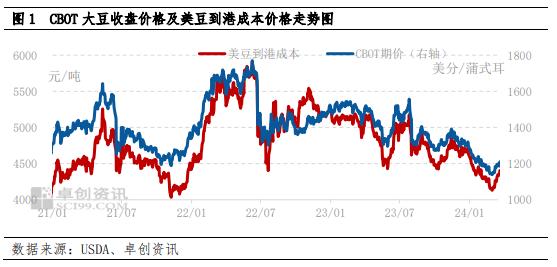 消息面利多难抵基本面偏弱 南方市场大豆行情或延续弱势