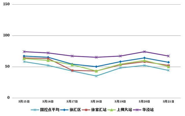 正是看花天气，空气质量如何？