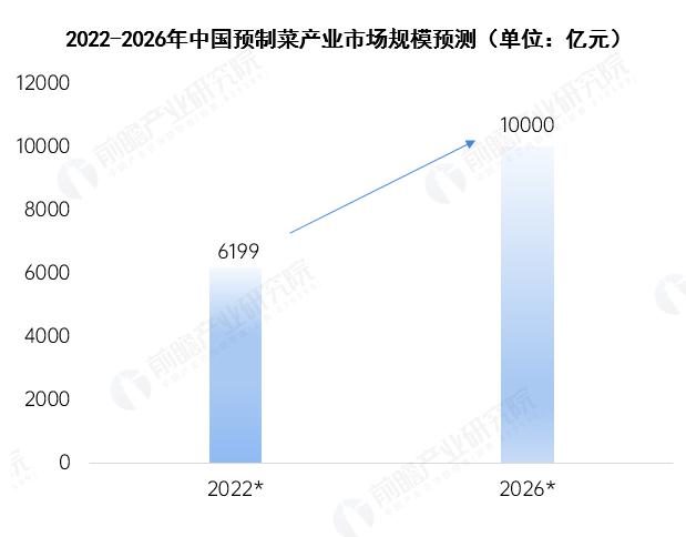 2024年十大最火预制品出海公司一览：谁先占据3亿人的舌尖？