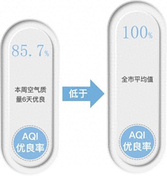 正是看花天气，空气质量如何？