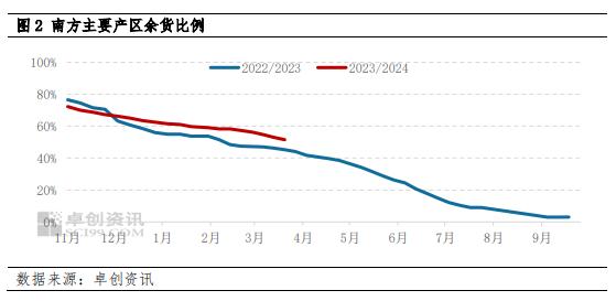 消息面利多难抵基本面偏弱 南方市场大豆行情或延续弱势