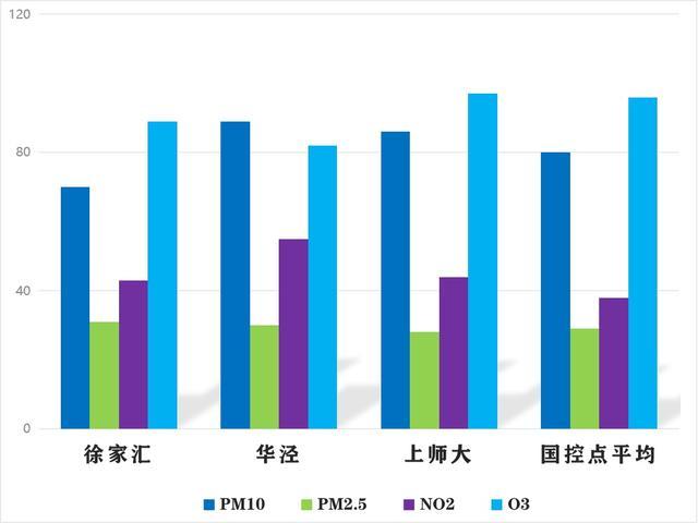 正是看花天气，空气质量如何？