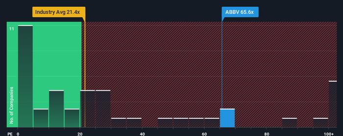 艾伯维公司（纽约证券交易所代码：ABBV）没有被忽视