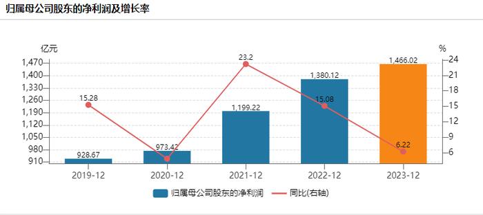 招行总资产突破十一万亿 年报有哪些关键词？