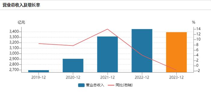 招行总资产突破十一万亿 年报有哪些关键词？