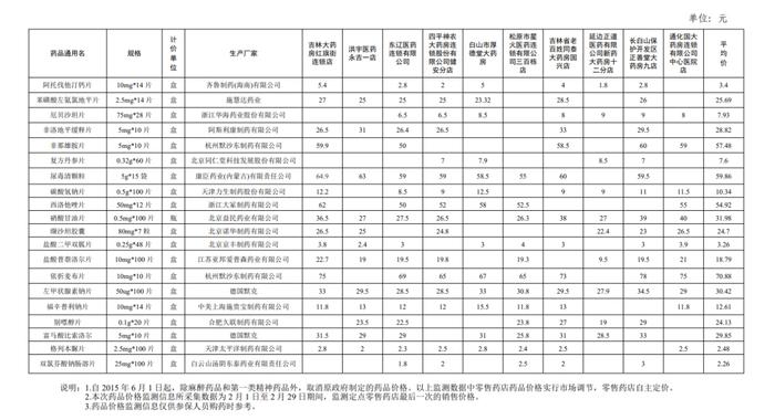 价格公布！吉林省医保局最新消息