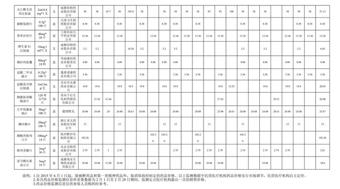 价格公布！吉林省医保局最新消息