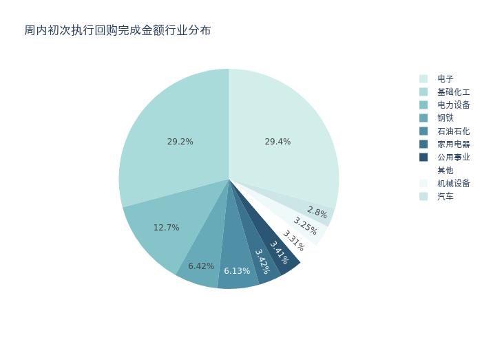 资金流向周报丨中科曙光、工业富联、药明康德上周获融资资金买入排名前三，中科曙光获买入近57亿元