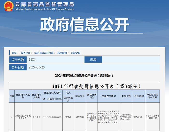 云南省药品监督管理局公示2024年行政处罚信息（第3部分）