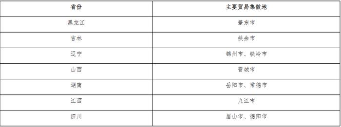 【公告与通知】关于征集尿素指定期货交割仓（厂）库的公告