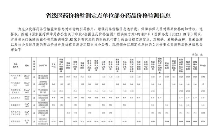 价格公布！吉林省医保局最新消息