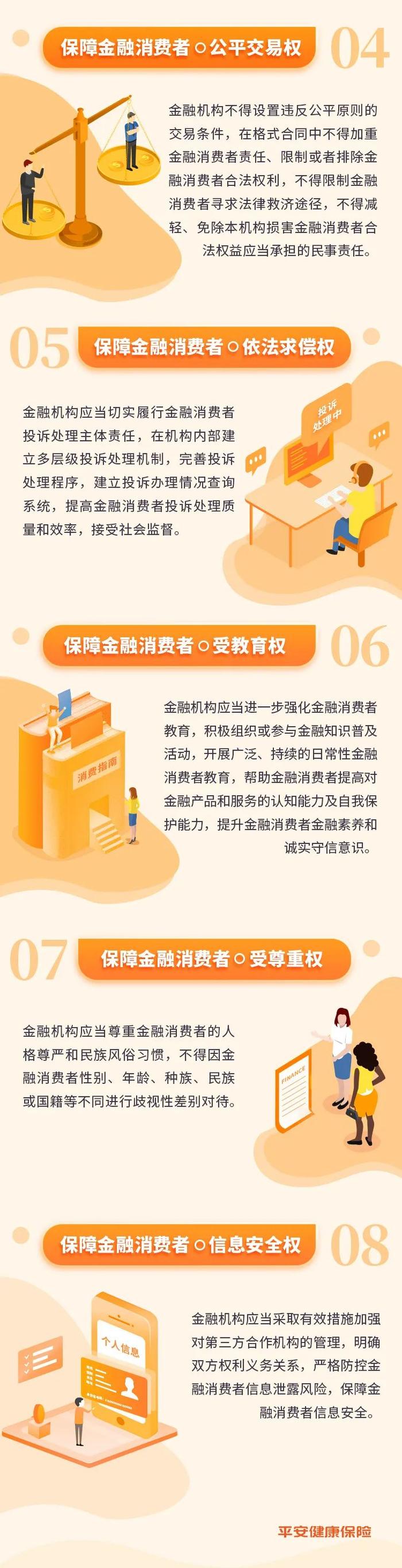 八项基本权利！金融消费者应知道