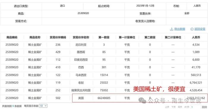 稀土矿，平均每斤售价不到15元，这算是卖出“土的价格”了吗？