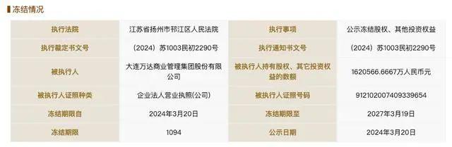 162亿股权被冻结！王健林危机警报再次拉响，或事涉民生银行贷款纠纷，万达还有多少腾挪空间