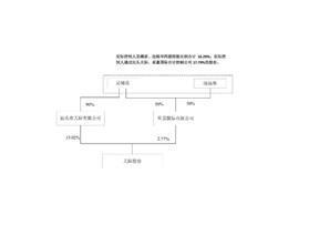 证券代码：002759      证券简称：天际股份      公告编号：2024-035