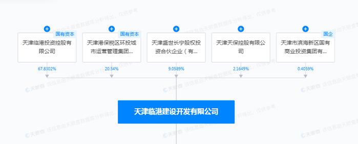 非法占用海域建设填海工程  天津临港建设开发有限公司被罚642万余元