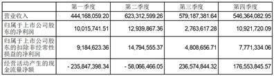 证券代码：002759      证券简称：天际股份      公告编号：2024-035