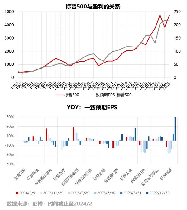 美股投资灵魂三问：究竟贵不贵？还能不能买？怎么买？