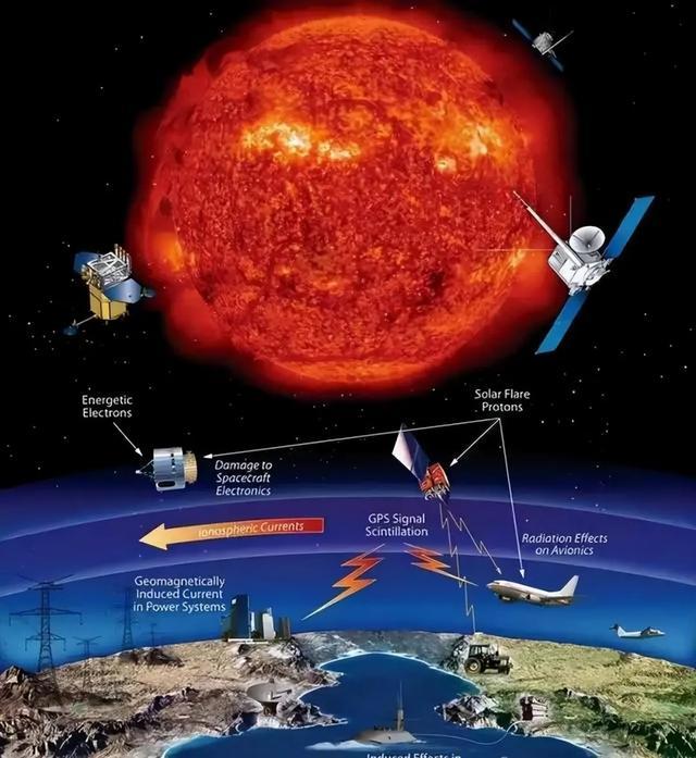 今天或将出现大地磁暴！有哪些影响？如何应对？