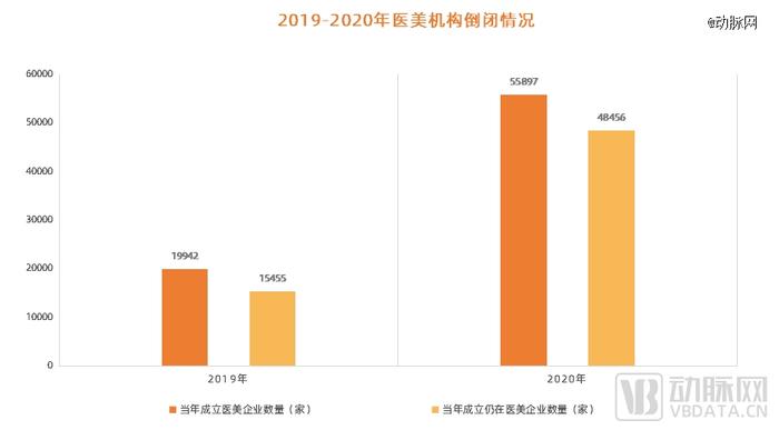 一边倒闭一边扩张，连锁医疗的「地盘战」何时结束？