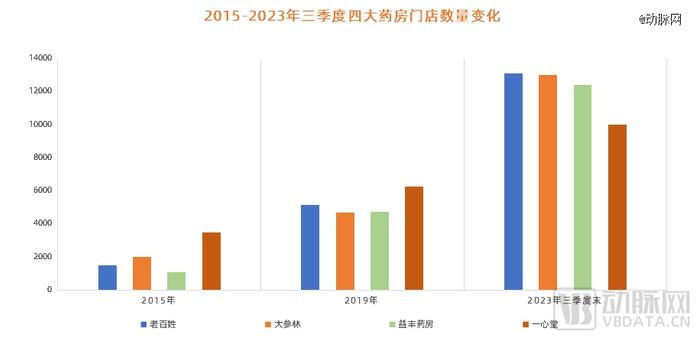 一边倒闭一边扩张，连锁医疗的「地盘战」何时结束？