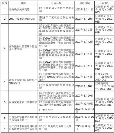 证券代码：002759      证券简称：天际股份      公告编号：2024-035