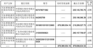 证券代码：002759      证券简称：天际股份      公告编号：2024-035