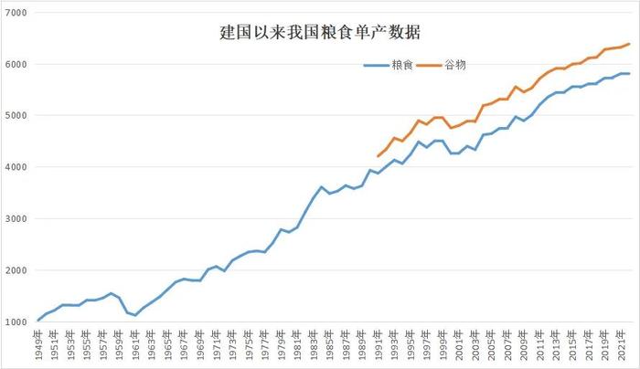 囤的越多亏得越狠国内小麦价格跌惨 俄宣布战争状态恐小麦出口受阻