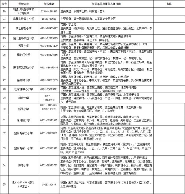 刚刚公布！湖南湘江新区最新公办小学学区范围（征求意见稿）