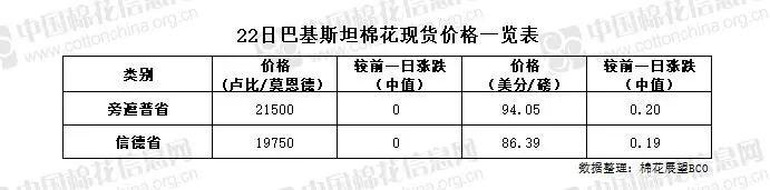 语音版 | 郑棉维持偏弱震荡走势 纺企逢低点价采购