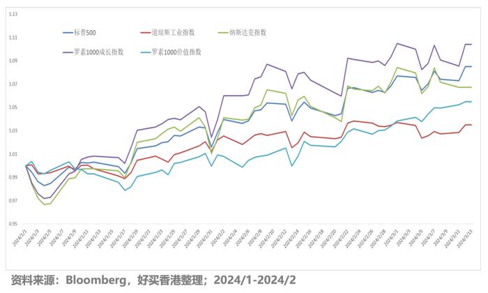 美股投资灵魂三问：究竟贵不贵？还能不能买？怎么买？