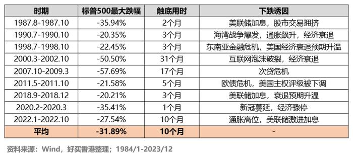 美股投资灵魂三问：究竟贵不贵？还能不能买？怎么买？