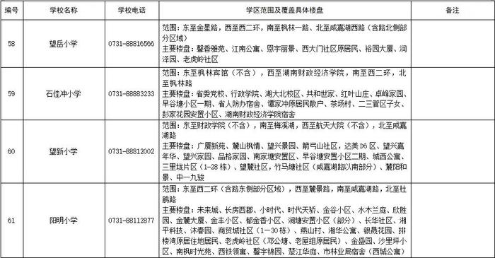 刚刚公布！湖南湘江新区最新公办小学学区范围（征求意见稿）