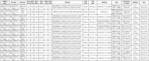 河北日报报业集团（河北日报社）2024年公开招聘（统一招聘）岗位信息表