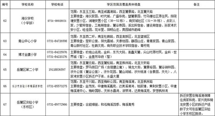 刚刚公布！湖南湘江新区最新公办小学学区范围（征求意见稿）