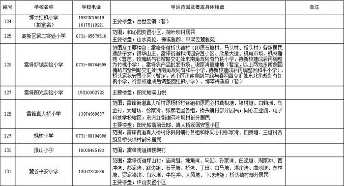 刚刚公布！湖南湘江新区最新公办小学学区范围（征求意见稿）