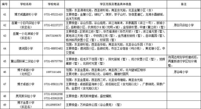 刚刚公布！湖南湘江新区最新公办小学学区范围（征求意见稿）