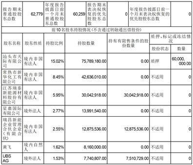 证券代码：002759      证券简称：天际股份      公告编号：2024-035