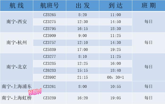 3月31日夏航季开启  南宁机场将新增加密多条航线航班