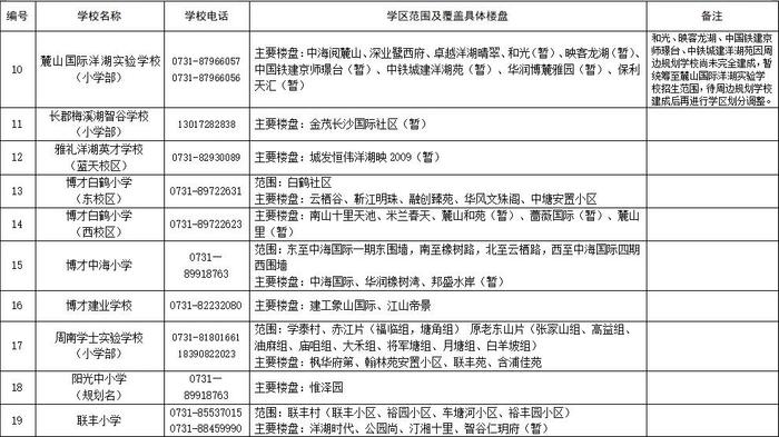 刚刚公布！湖南湘江新区最新公办小学学区范围（征求意见稿）