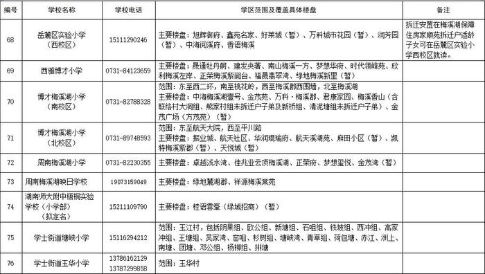 刚刚公布！湖南湘江新区最新公办小学学区范围（征求意见稿）