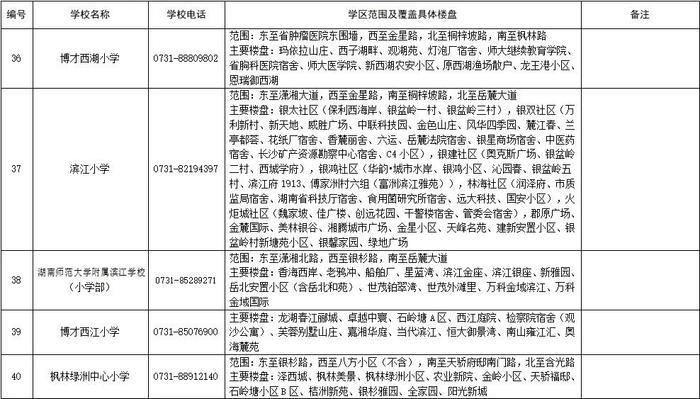 刚刚公布！湖南湘江新区最新公办小学学区范围（征求意见稿）