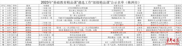 国家级荣誉 | 湖南省王维初中数学工作室两位老师在2023年“基础教育精品课”遴选活动中获奖