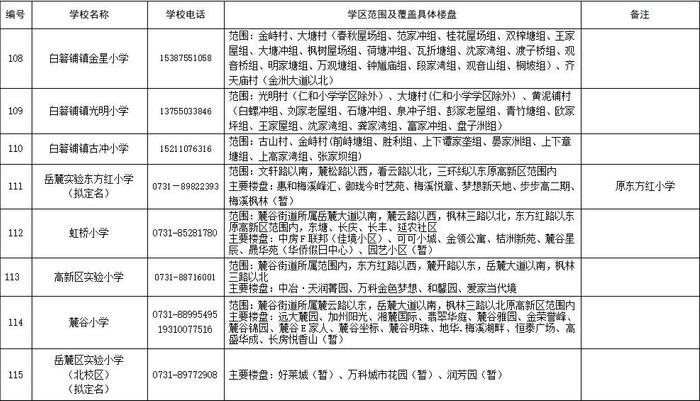 刚刚公布！湖南湘江新区最新公办小学学区范围（征求意见稿）