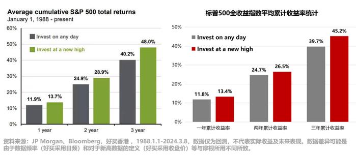 美股投资灵魂三问：究竟贵不贵？还能不能买？怎么买？