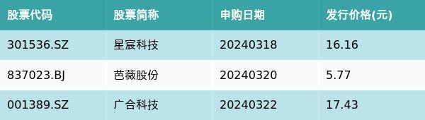 资金流向周报丨中科曙光、工业富联、药明康德上周获融资资金买入排名前三，中科曙光获买入近57亿元