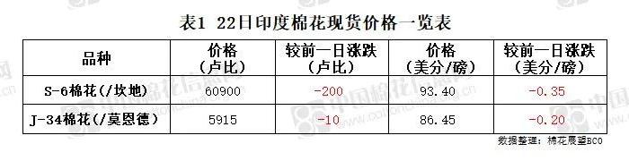 语音版 | 郑棉维持偏弱震荡走势 纺企逢低点价采购